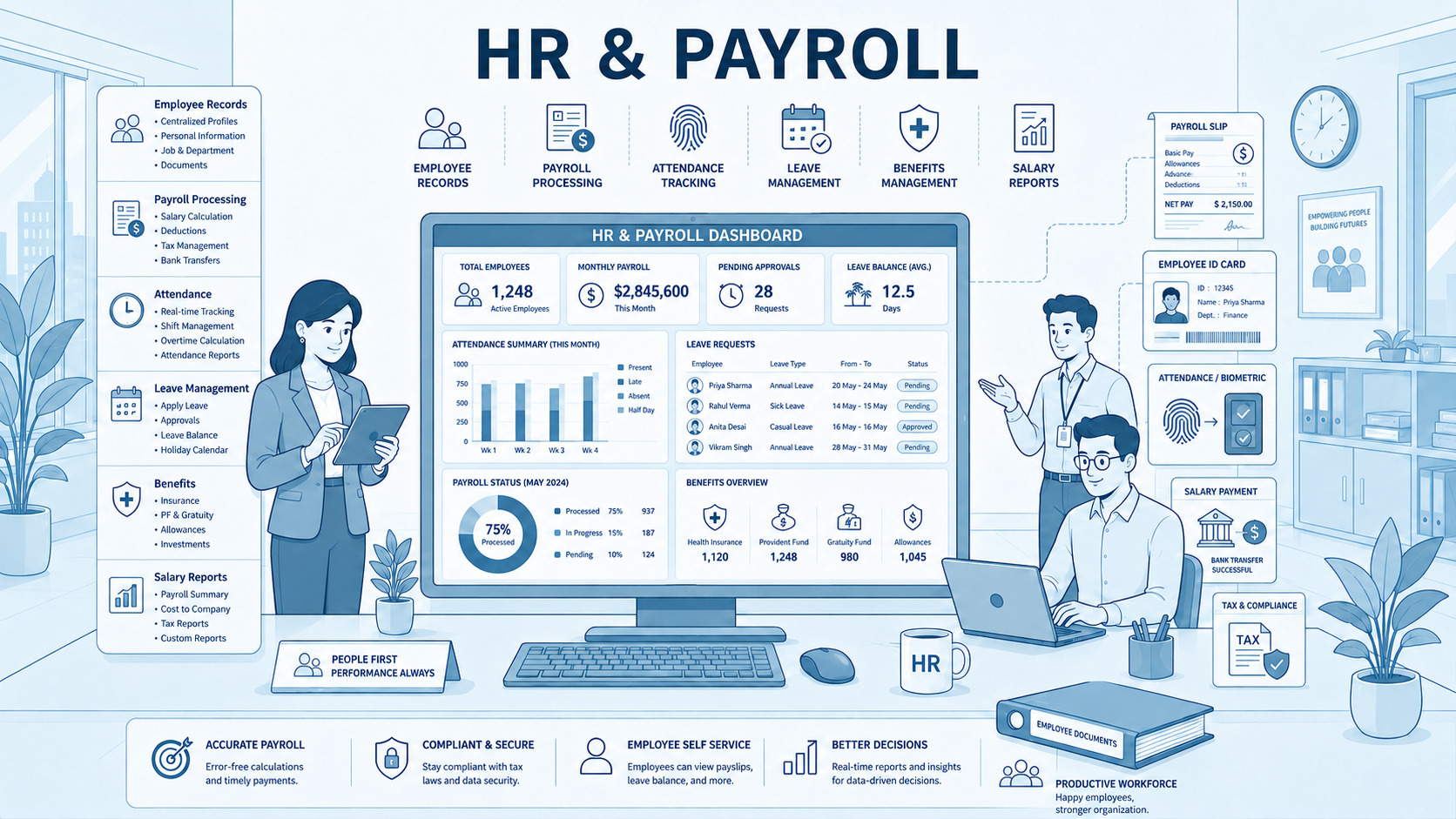 HR & Payroll illustration